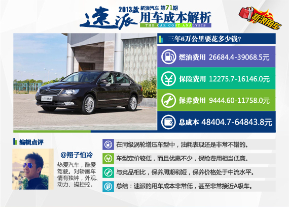 2013款斯柯达速派用车成本解析