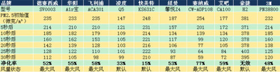 品牌？车载空气净化器的真相 
