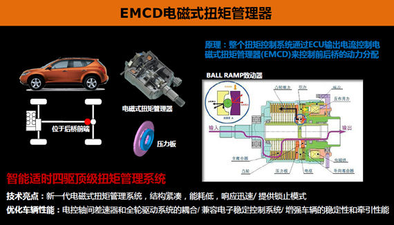 锐腾采用了电磁多片离合式四驱锁