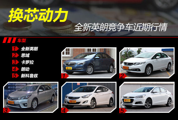 英朗竞争车近期行情