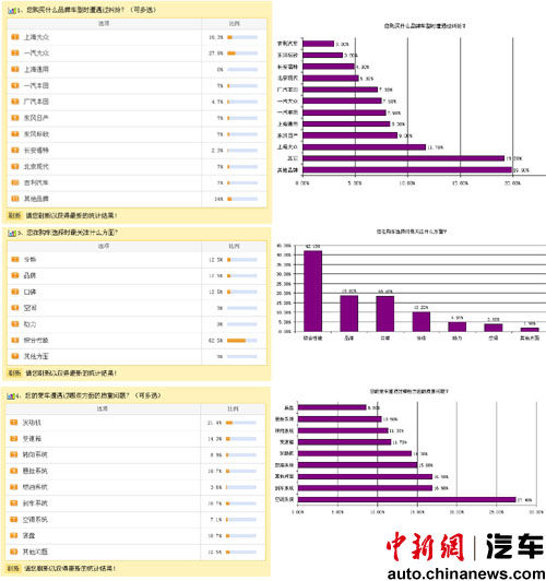 小调查结果对比图：左列为中新网调查数据，右列为第三方调查公司数据