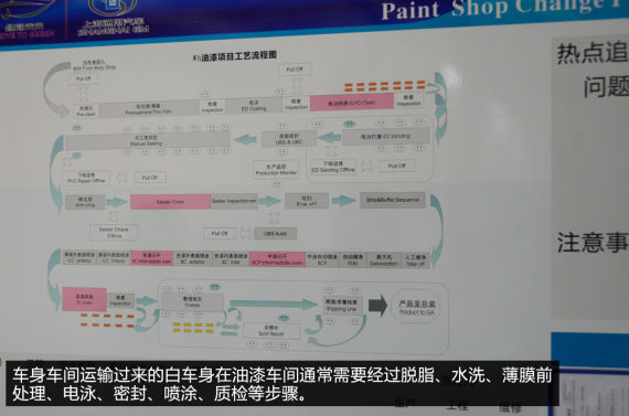 探上海通用武汉工厂