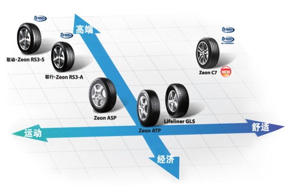 乘用车轮胎产品图