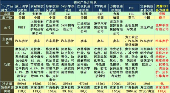 测试产品属性介绍表