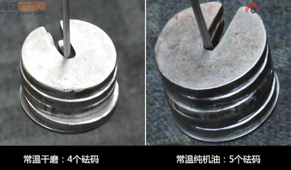 实测9品牌机油添加剂抗磨性