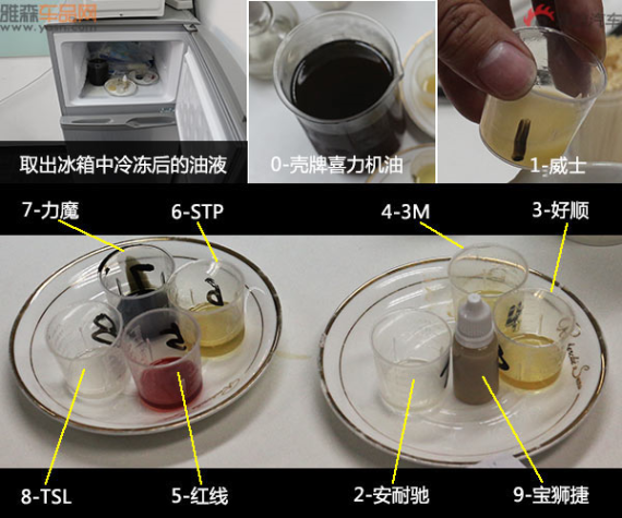 实测9品牌机油添加剂抗磨性