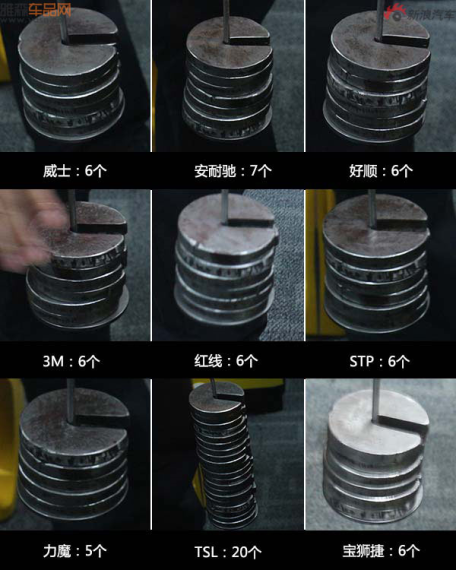 实测9品牌机油添加剂抗磨性