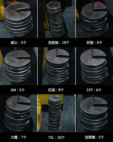 实测9品牌机油添加剂抗磨性