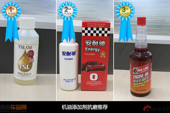 实测9品牌机油添加剂抗磨性