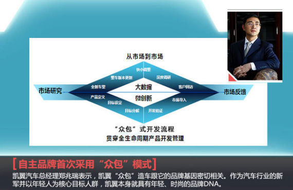 凯翼全新SUV将发布