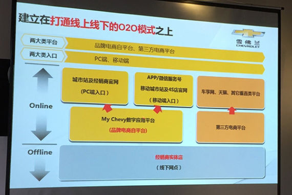 雪佛兰品牌电商自平台正式上线