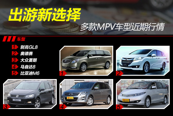 多款MPV近期行情