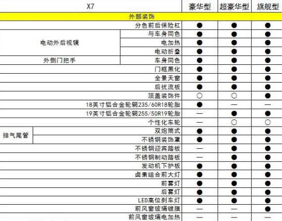 日前公布的配置信息