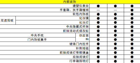 日前公布的配置信息