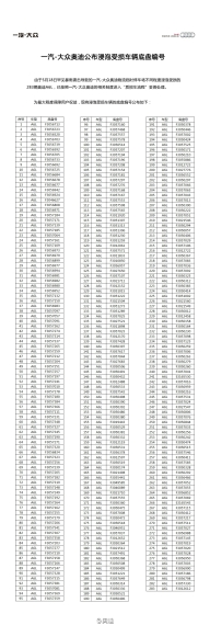 奥迪公布泡水A6L底盘编号