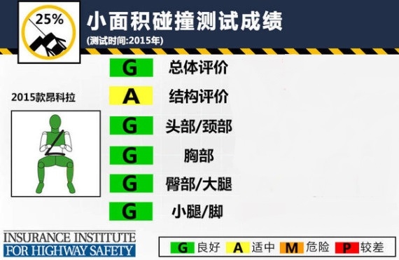 2015款昂科拉小面积重叠碰撞成绩