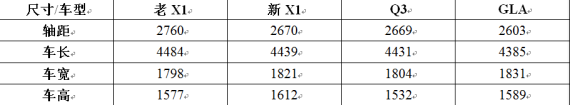 新一代宝马X1尺寸对比 单位：毫米