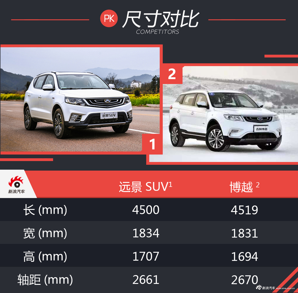 8万元级SUV性价比新贵