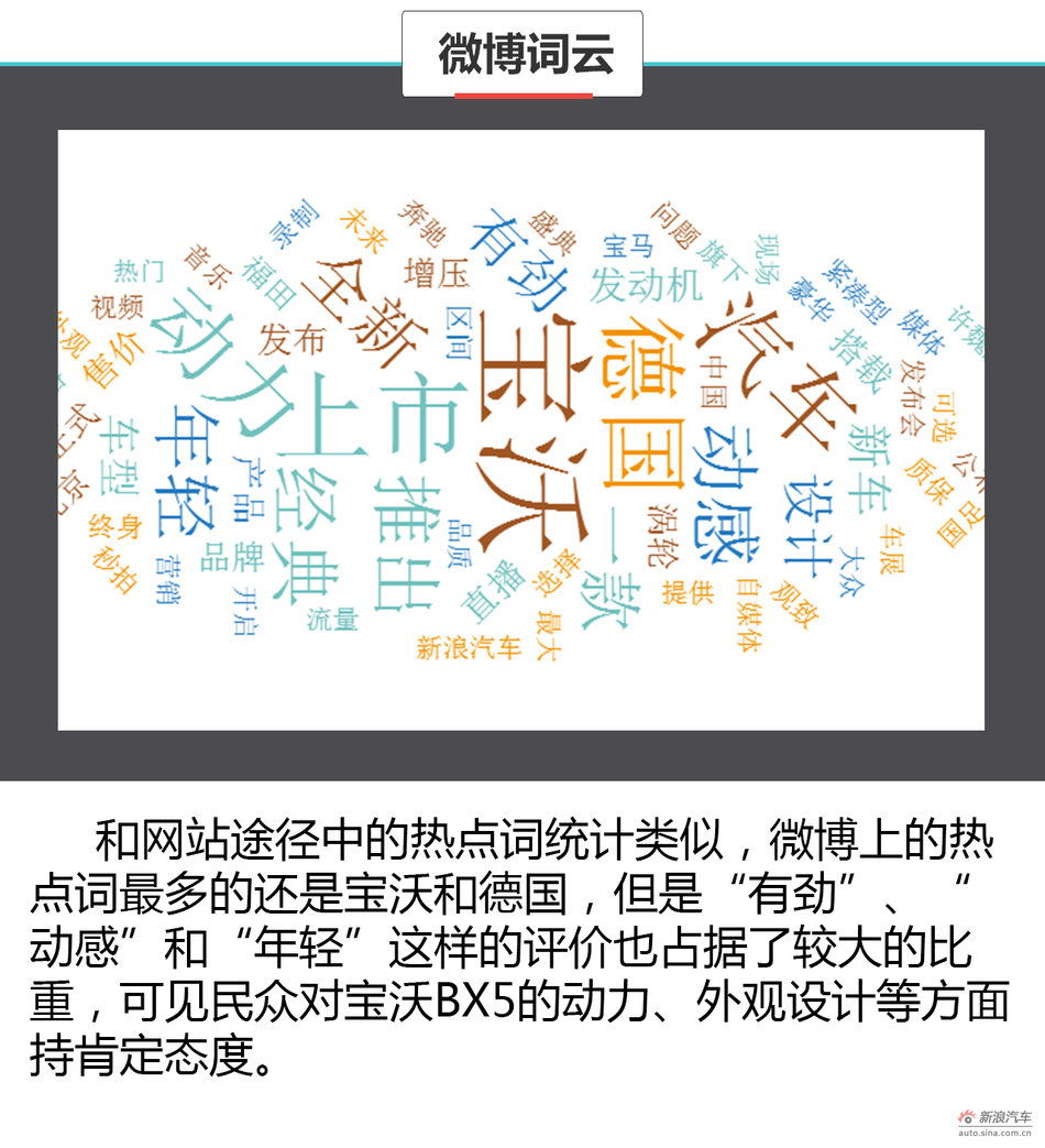 舆情分析师宝沃BX5