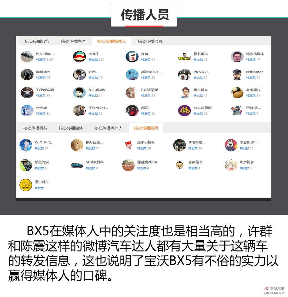 舆情分析师宝沃BX5