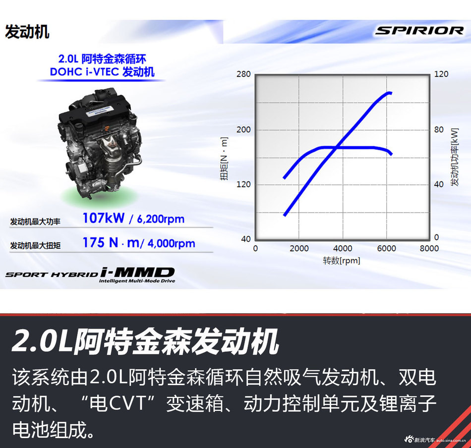 试驾思域1.0T 思铂睿混动