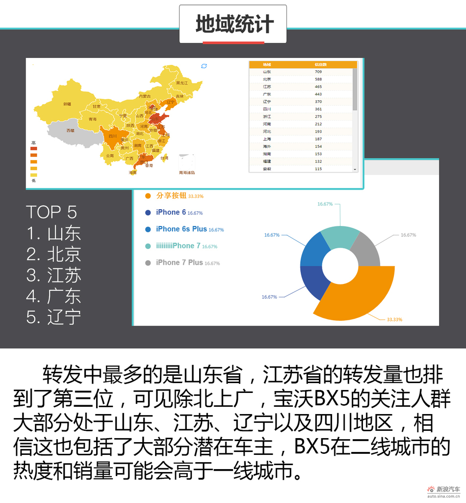 舆情分析师宝沃BX5