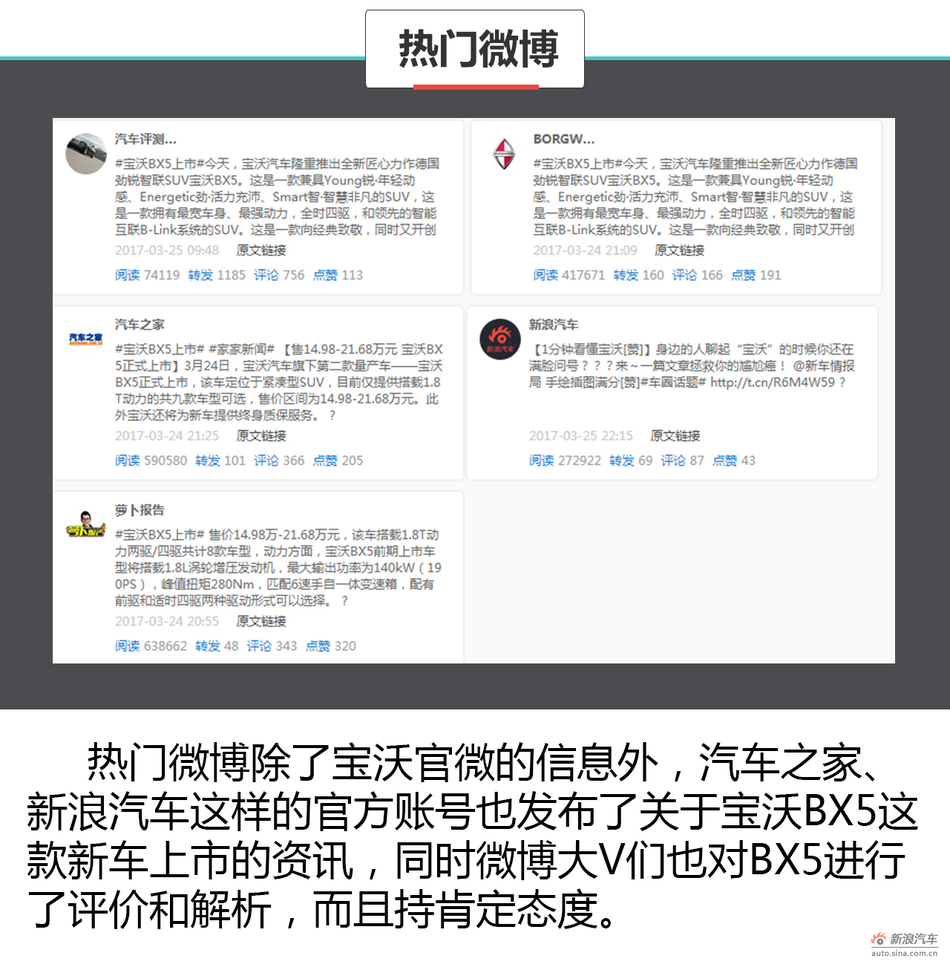 舆情分析师宝沃BX5