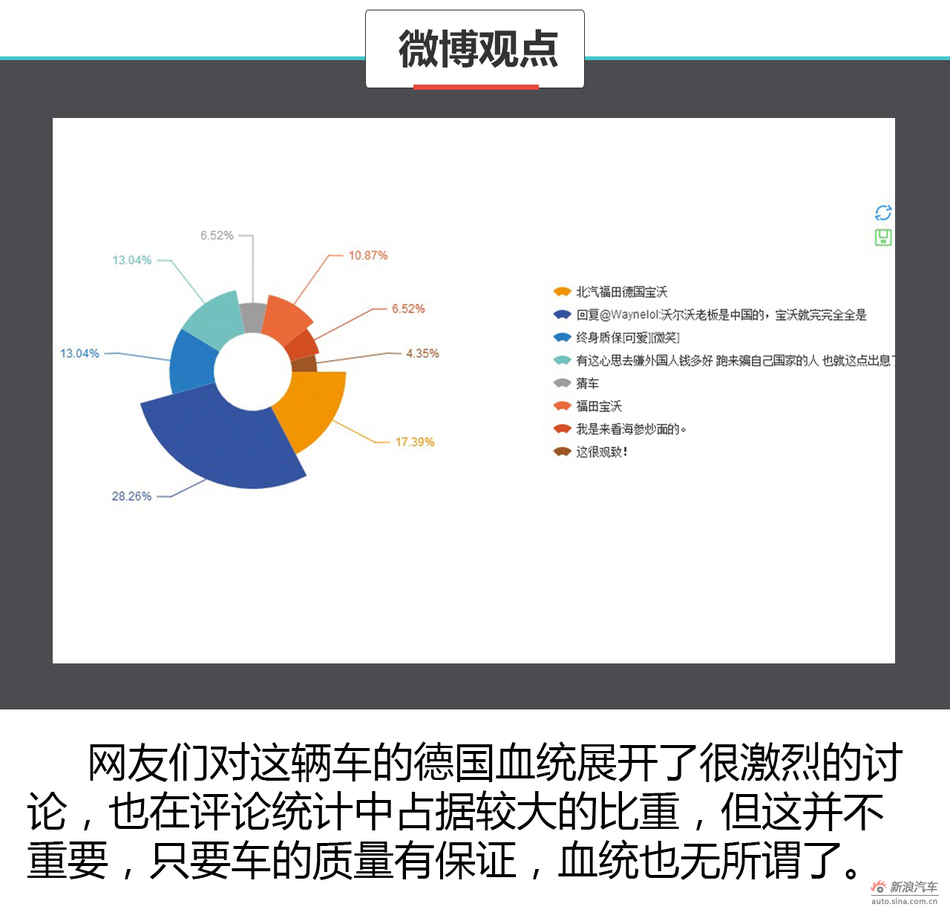 舆情分析师宝沃BX5