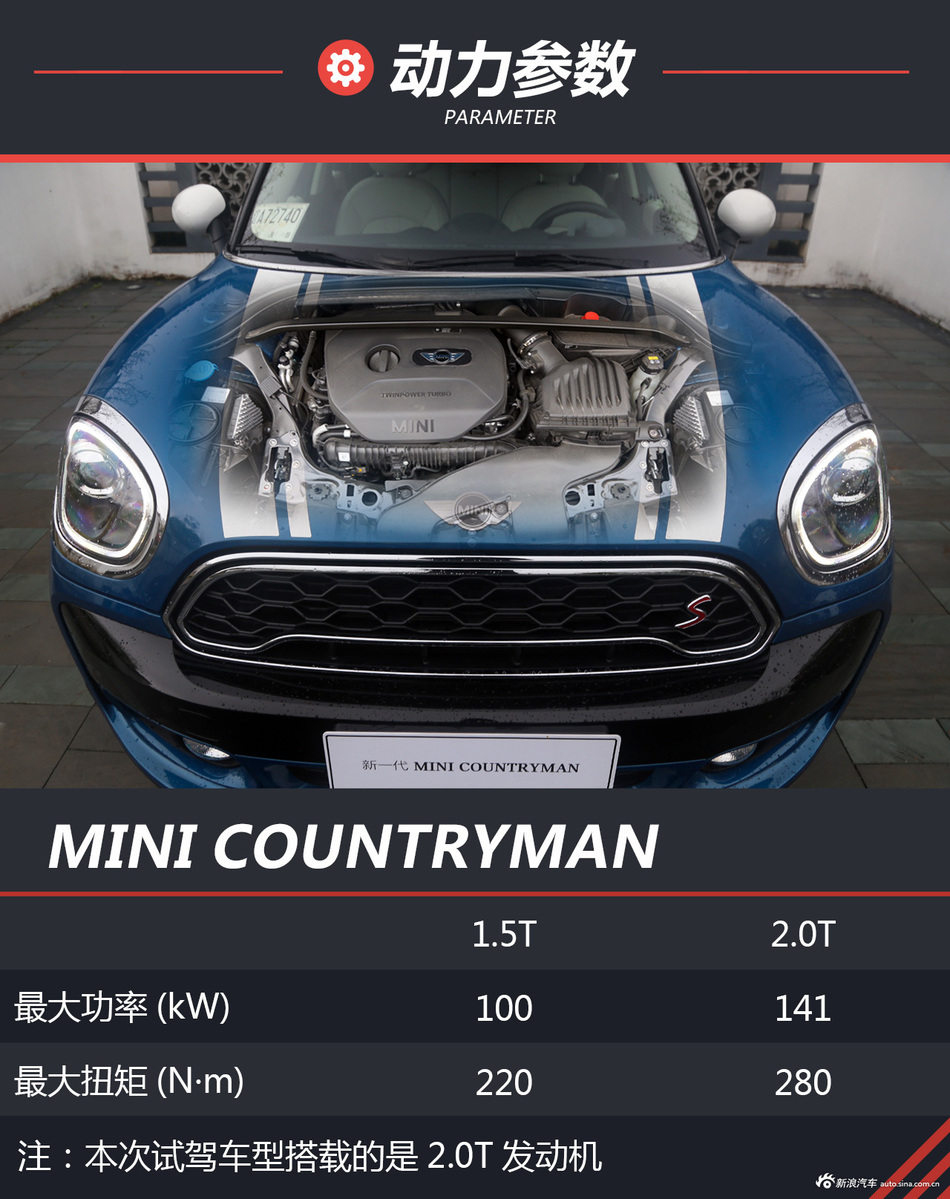试驾MINI COUNTRYMAN
