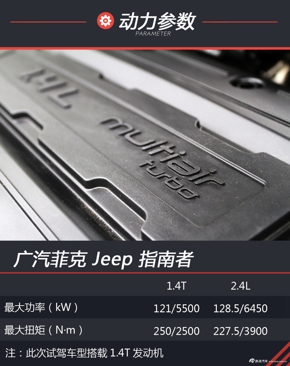 试驾Jeep全新指南者
