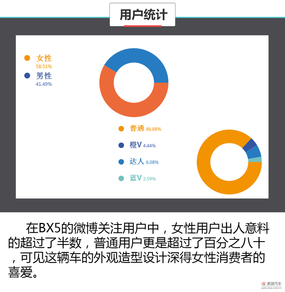 舆情分析师宝沃BX5