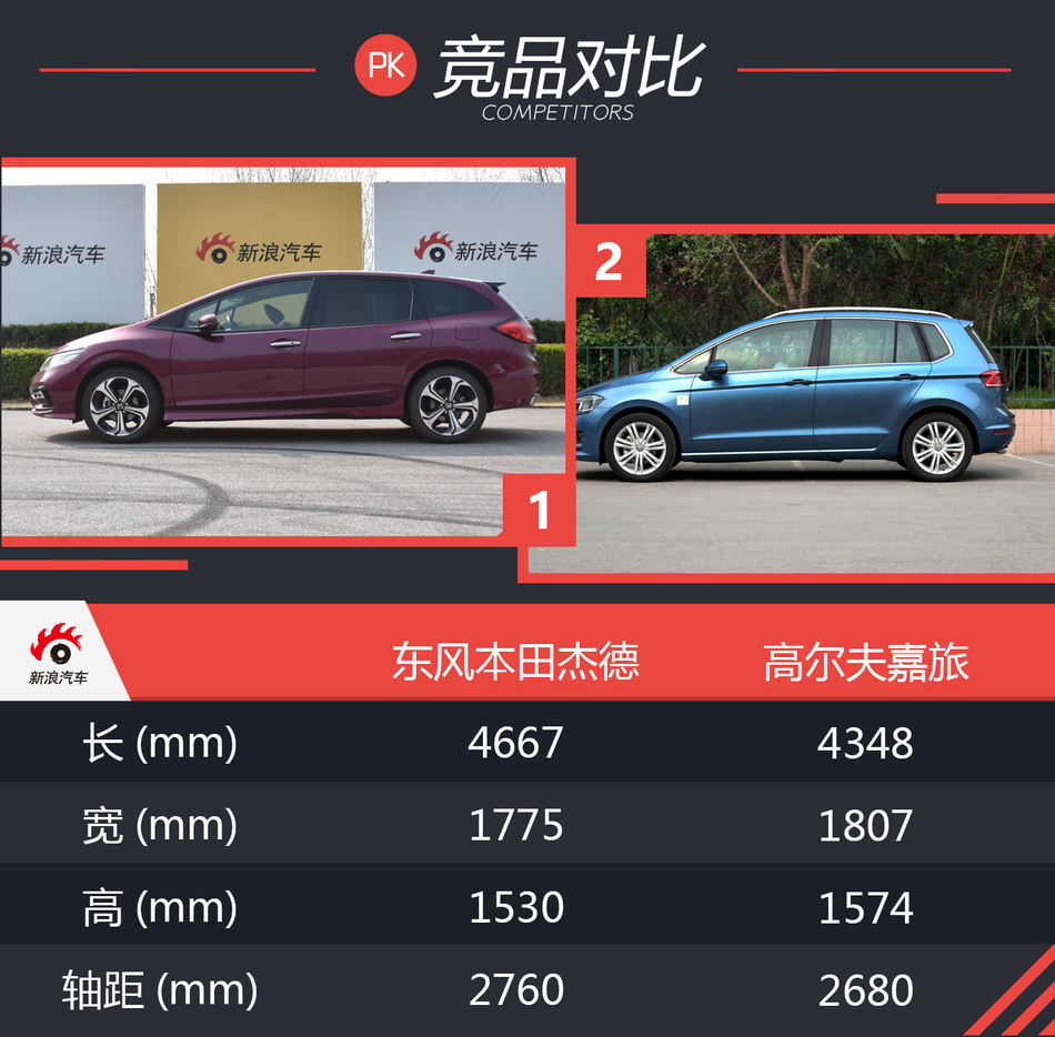 试驾东风本田新款杰德