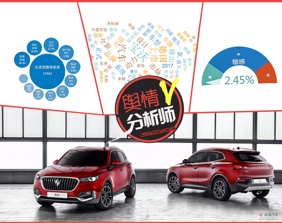 舆情分析师宝沃BX5