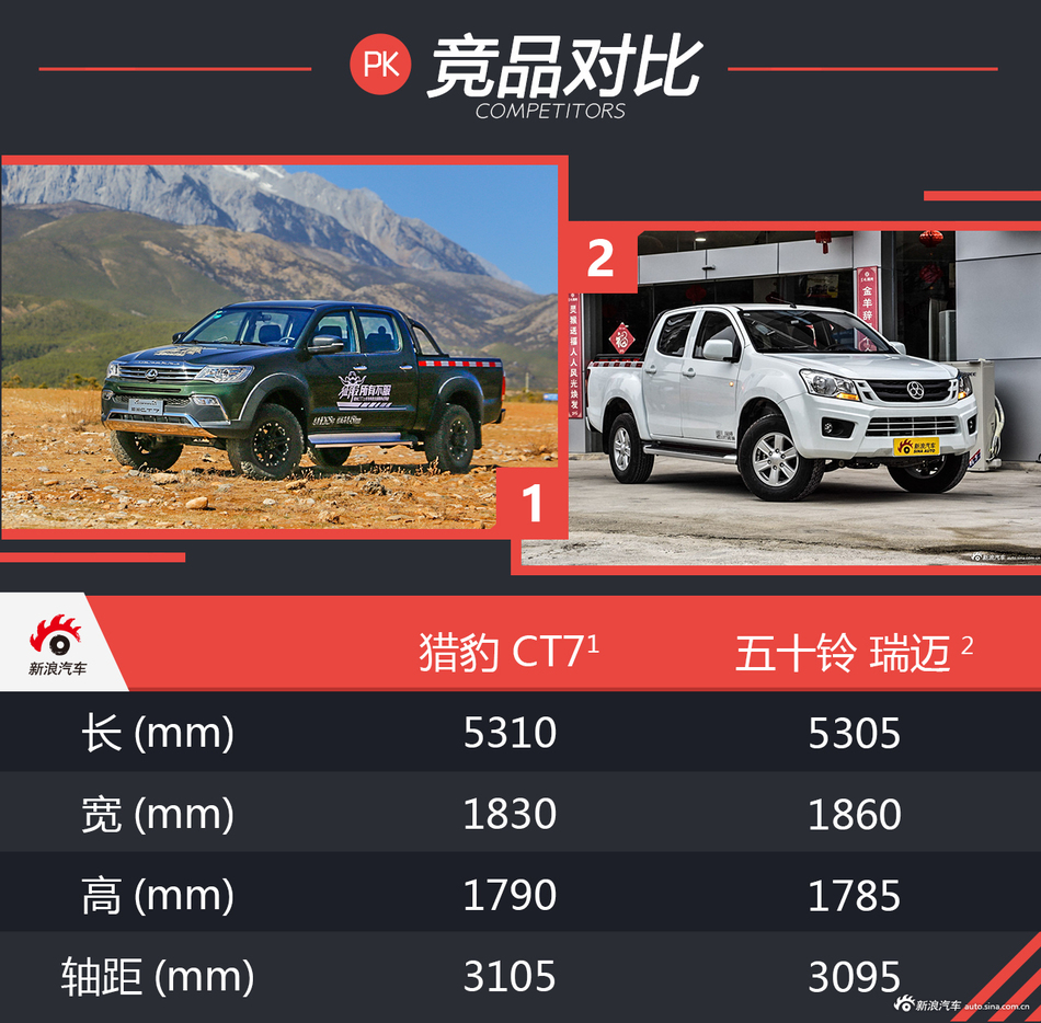 猎豹汽车 CT7皮卡试驾