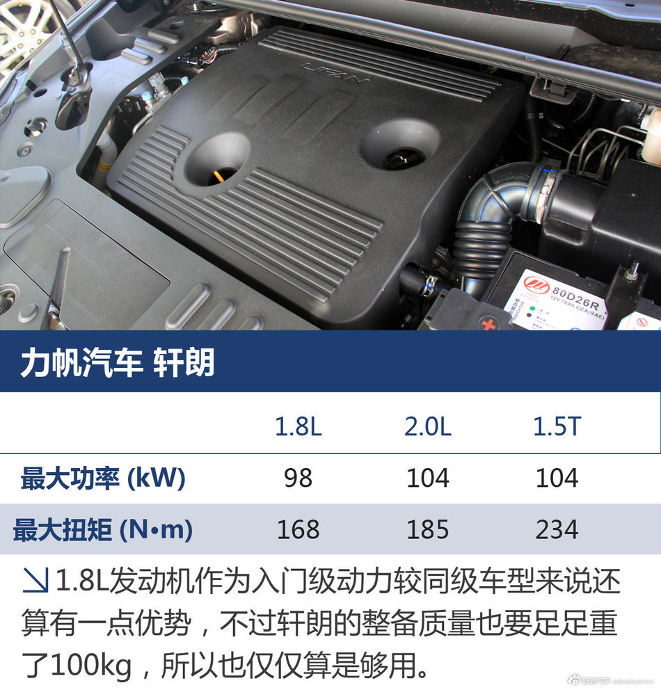 试驾力帆轩朗1.8L