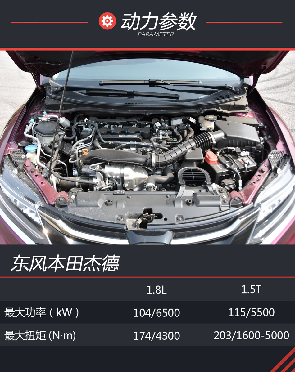 试驾东风本田新款杰德