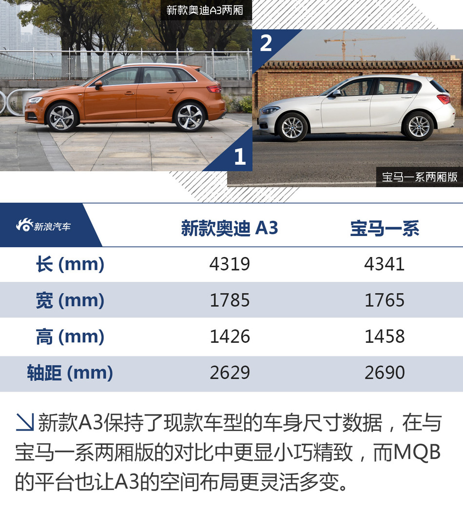 试驾新款奥迪A3