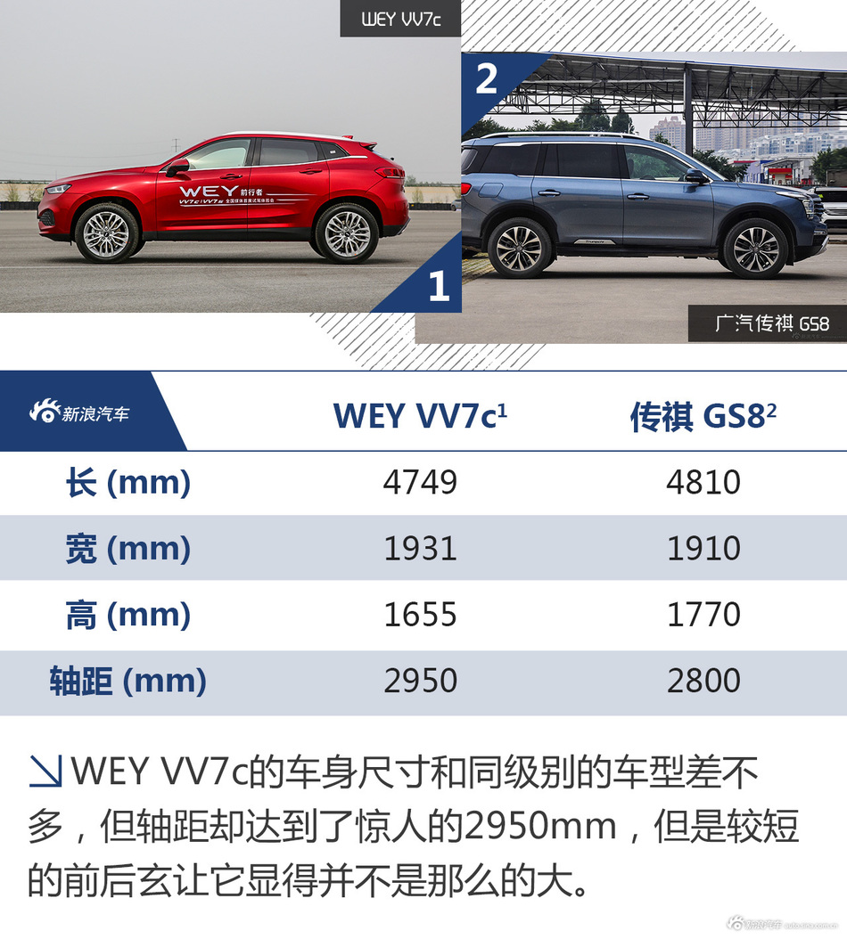 长城WEY VV7c试驾