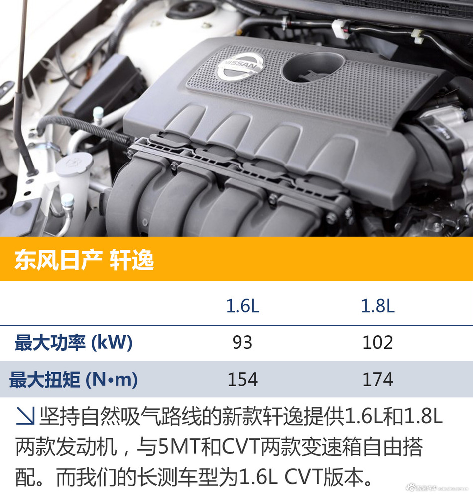 东风日产轩逸长测