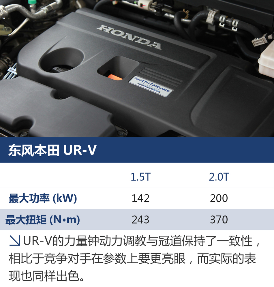 试驾东风本田UR-V