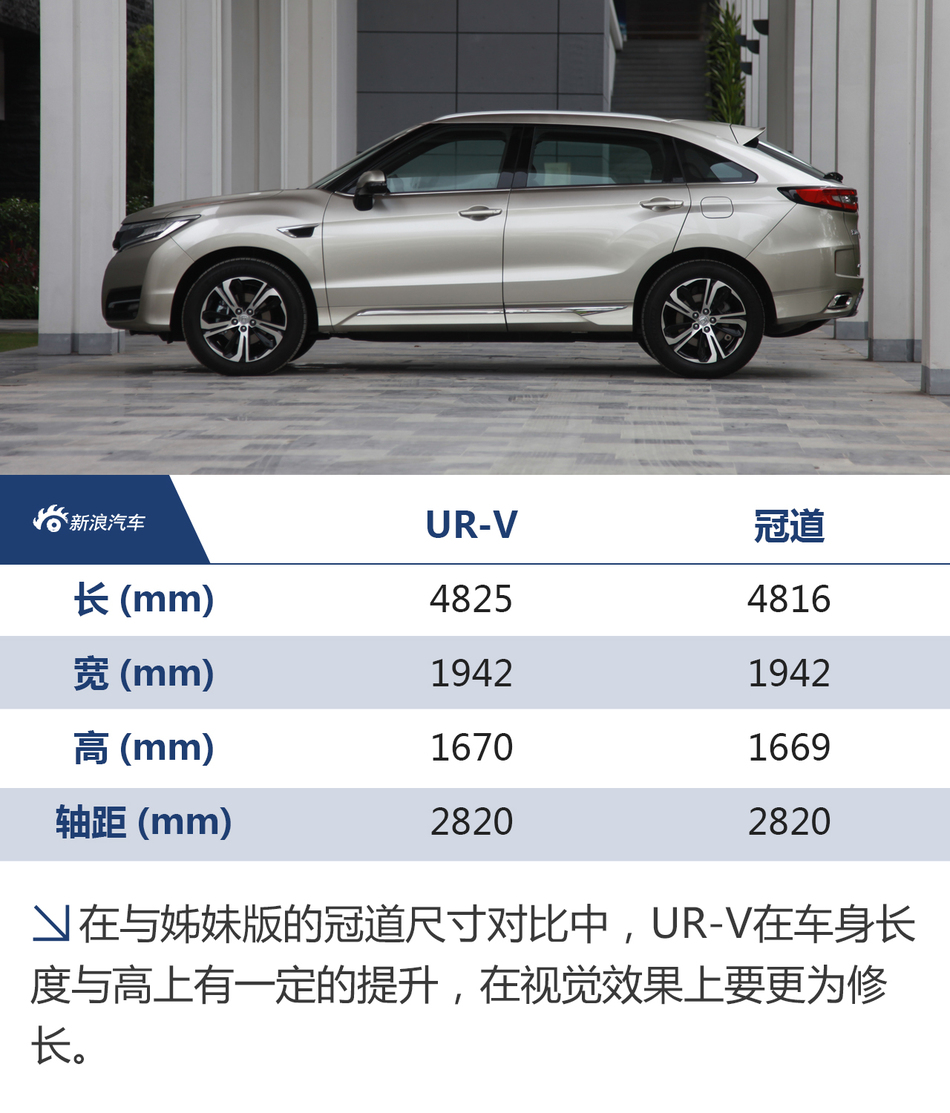 试驾东风本田UR-V