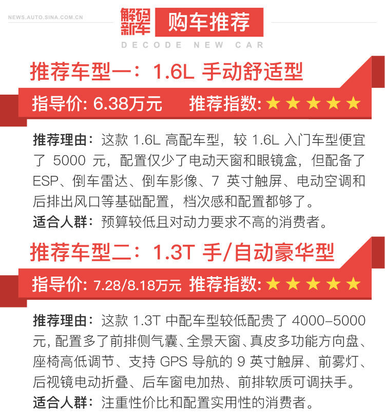 解码新车：北汽幻速S5