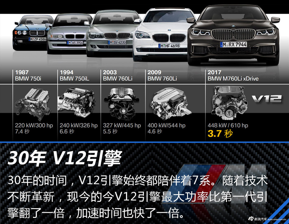 M760Li xDrive 海外试驾
