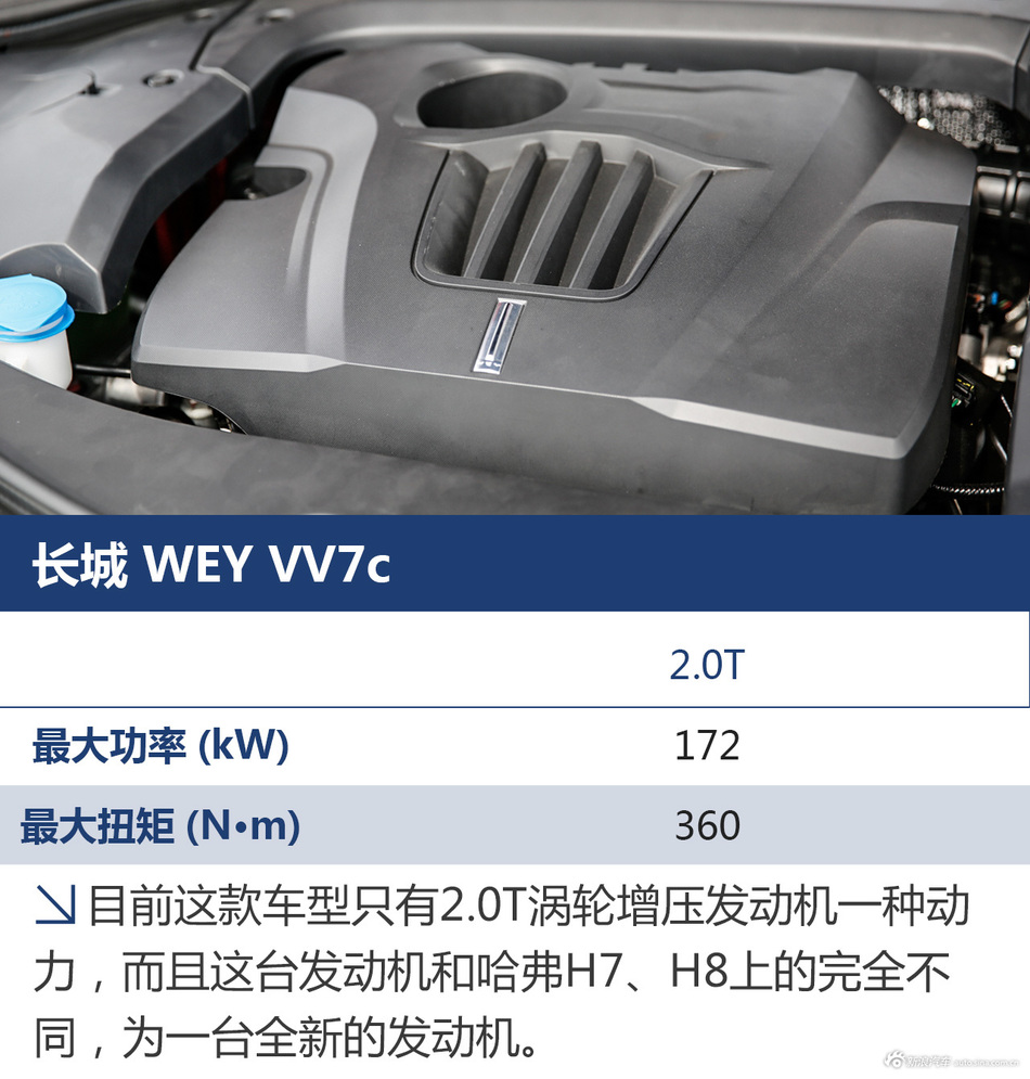 长城WEY VV7c试驾