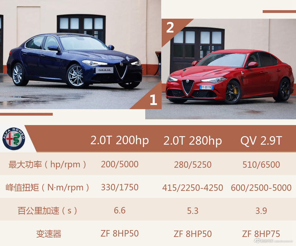 试驾阿尔法罗密欧Giulia