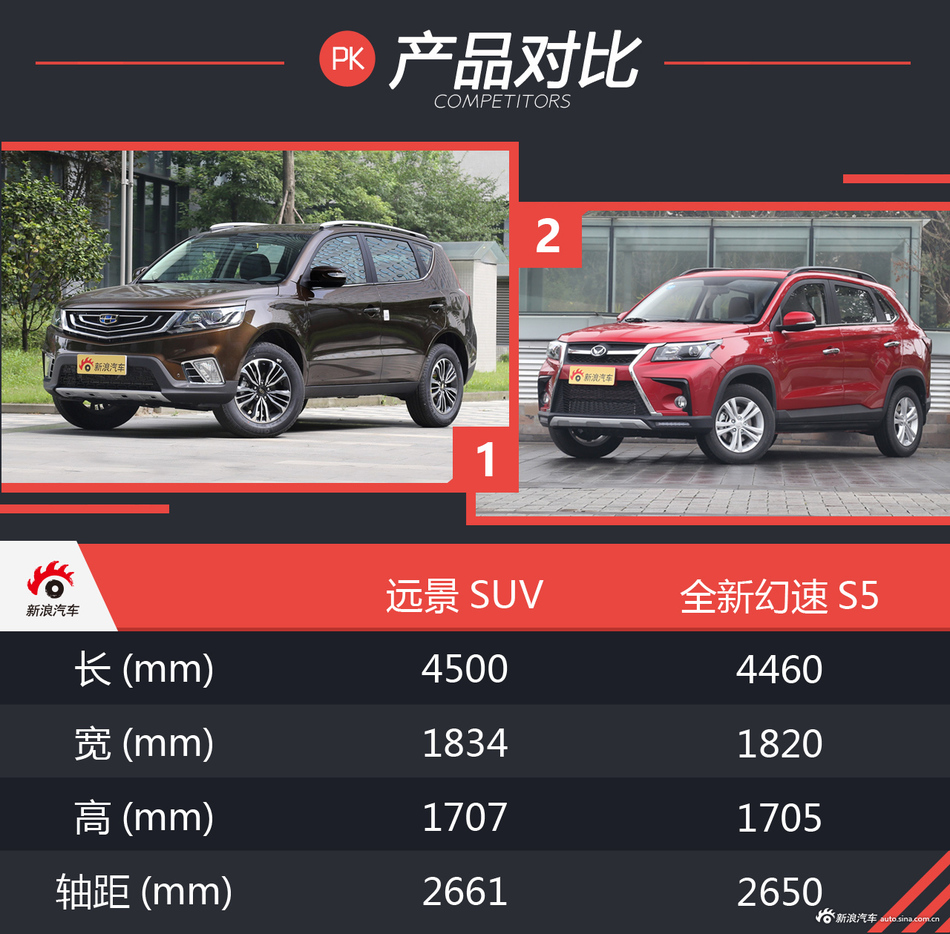 实拍解读幻速全新S5 实惠才王道