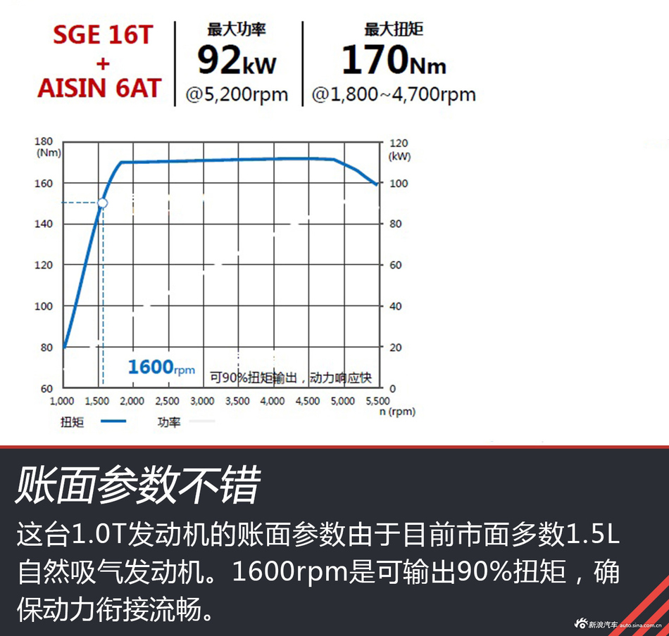 家用入门选择多 名爵ZS动力总成解析