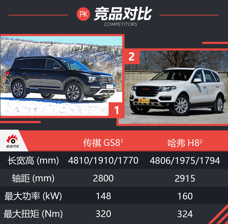 冰雪试驾传祺GS8