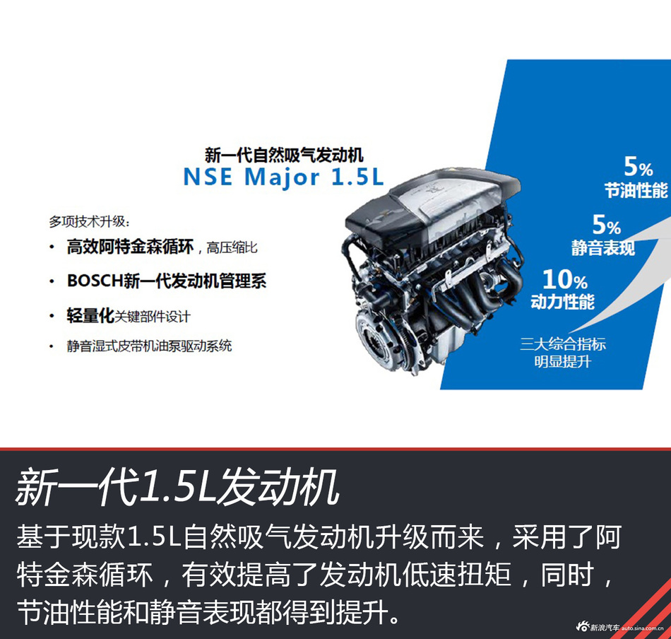 家用入门选择多 名爵ZS动力总成解析