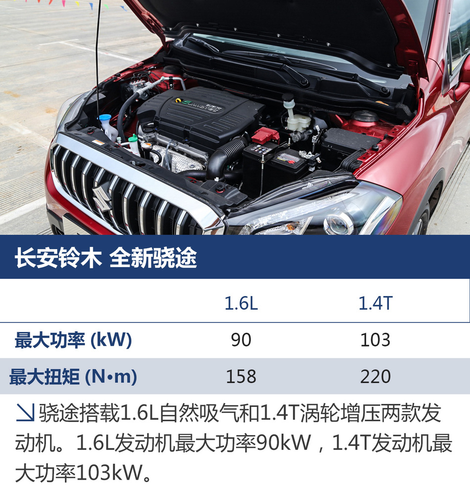 试驾长安铃木全新骁途